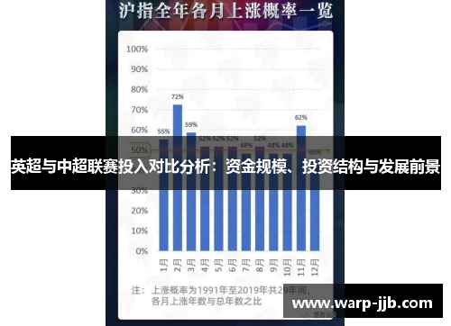 英超与中超联赛投入对比分析：资金规模、投资结构与发展前景