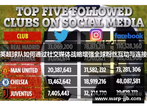 英超球队如何通过社交媒体战略增强全球粉丝互动与连接