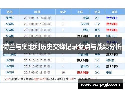 荷兰与奥地利历史交锋记录盘点与战绩分析