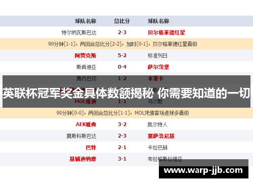 英联杯冠军奖金具体数额揭秘 你需要知道的一切