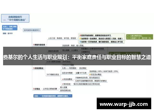 费基尔的个人生活与职业规划：平衡家庭责任与职业目标的智慧之道