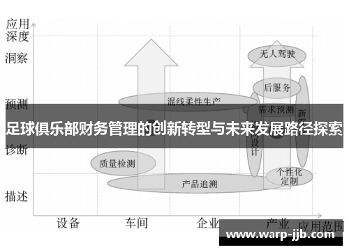 足球俱乐部财务管理的创新转型与未来发展路径探索