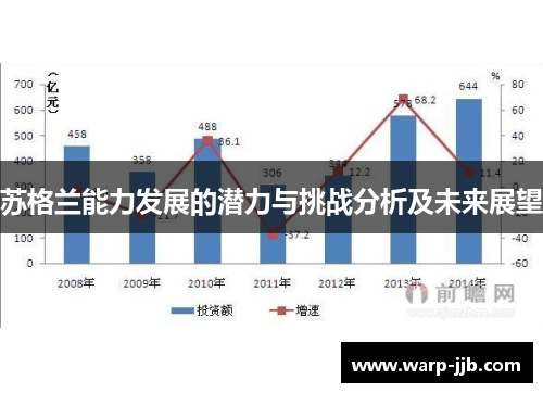 苏格兰能力发展的潜力与挑战分析及未来展望