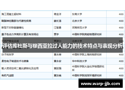 评估库杜斯与穆西亚拉过人能力的技术特点与表现分析