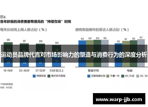 运动员品牌代言对市场影响力的塑造与消费行为的深度分析