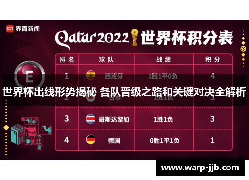 世界杯出线形势揭秘 各队晋级之路和关键对决全解析