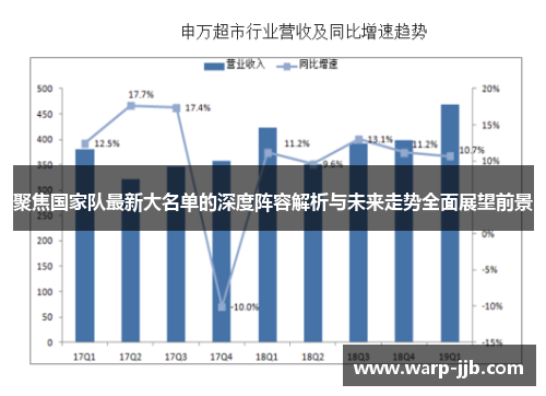 聚焦国家队最新大名单的深度阵容解析与未来走势全面展望前景